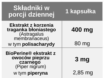 Astragalus ( Traganek błoniasty) 20% polisacharydów, 60 kapsułek, Pharmovit