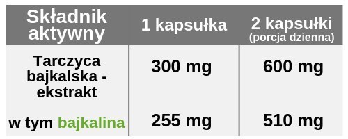 Bajkalina, ekstrakt z tarczycy bajkalskiej, 90 kapsułek wege, Yango