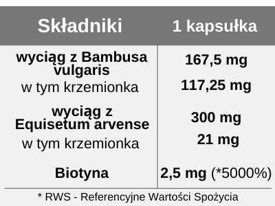 Bambus + Biotyna + Skrzyp, standaryzowany wyciąg, 60 kapsułek, Medica Herbs Bambus + Biotyna + Skrzyp, standaryzowany wyciąg, 60 kapsułek, Medica Herbs