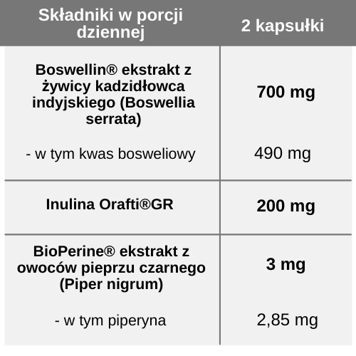 Boswellia 70% kwasu bosweliowego, Kadzidłowiec indyjski ekstrakt 350 mg, 60 kapsułek, Pharmovit
