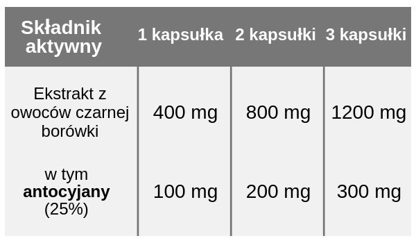 Czarna borówka - ekstrakt - 25% antocyjanów - 90 kapsułek, Yango