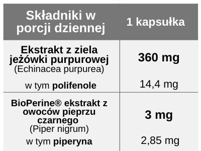 Echinacea 360 mg (Jeżówka purpurowa), 4% polifenoli, 60 kapsułek, Pharmovit Echinacea 360 mg (Jeżówka purpurowa), 4% polifenoli, 60 kapsułek, Pharmovit