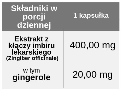 Imbir standaryzowany 400 mg, 90 kapsułek, Pharmovit Imbir standaryzowany 400 mg, 90 kapsułek, Pharmovit