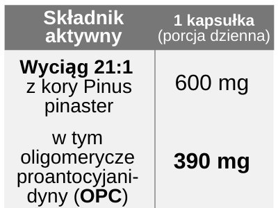 Kora sosny 600 mg, silny wyciąg OPC, 40 kapsułek, Medica Herbs Kora sosny 600 mg, silny wyciąg OPC, 40 kapsułek, Medica Herbs