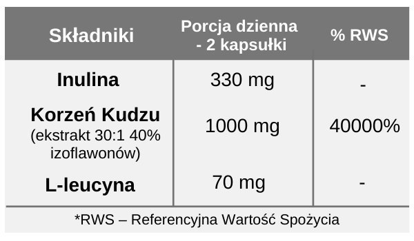 Kudzu Root Ekstrakt 500 mg (Opornik łatkowaty), 60 kapsułek wege, Wish