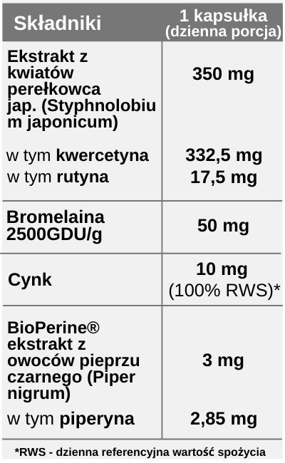 Kwercetyna 95%, Ekstrakt z perełkowca japońskiego 350 mg + cynk + bromelaina, 60 kapsułek, Pharmovit