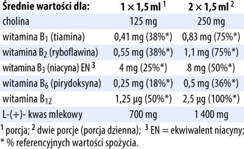 Lactacholin (cholina, kwas mlekowy, witaminy z gr. B), 100 ml, Dr. Jacob's Lactacholin (cholina, kwas mlekowy, witaminy z gr. B), 100 ml, Dr. Jacob's