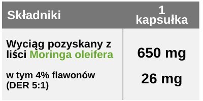 Moringa 650 mg, standaryzowany wyciąg, 60 kapsułek, Medica Herbs Moringa 650 mg, standaryzowany wyciąg, 60 kapsułek, Medica Herbs