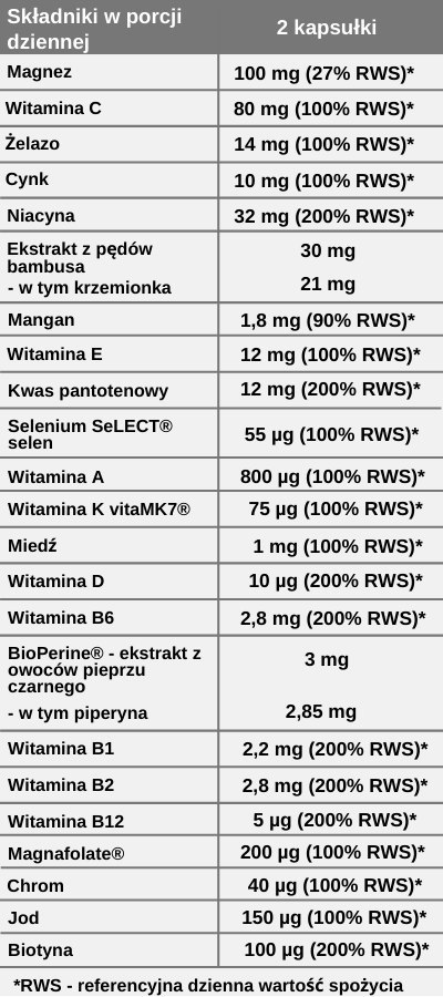 Multiwitamina Multivit Max Complex Active, 60 kapsułek, Pharmovit Multiwitamina Multivit Max Complex Active, 60 kapsułek, Pharmovit