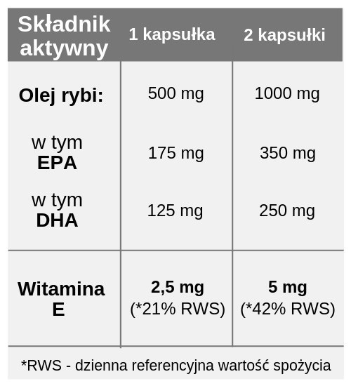 Omega 3, 500 mg, 35% EPA, 25% DHA, 60 kapsułek, Yango Omega 3, 500 mg, 35% EPA, 25% DHA, 60 kapsułek, Yango