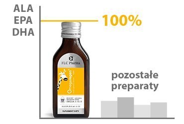 OmegaRegen Kids (omega 3 dla dzieci w płynie), cytrynowo-bananowy, 100 ml OmegaRegen Kids (omega 3 dla dzieci w płynie), cytrynowo-bananowy, 100 ml