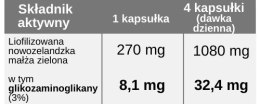 Omułek zielonowargowy (glikozaminoglikany 3%) 120 kapsułek, Yango