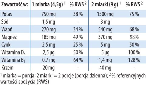 Proszek zasadowy, pH Balans, 300 g, Dr. Jacob's Proszek zasadowy, pH Balans, 300 g, Dr. Jacob's
