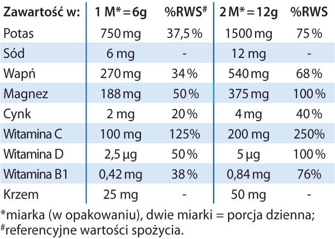 Proszek zasadowy, pH Balans PLUS cytrynowy, 300 g, Dr. Jacob's