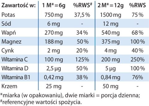Proszek zasadowy, pH Balans PLUS cytrynowy, 300 g, Dr. Jacob's Proszek zasadowy, pH Balans PLUS cytrynowy, 300 g, Dr. Jacob's
