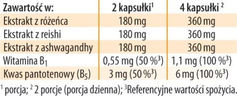 Silne nerwy, różeniec, ashwagandha i reishi, 100 kapsułek wege, Dr. Jacob's Silne nerwy, różeniec, ashwagandha i reishi, 100 kapsułek wege, Dr. Jacob's