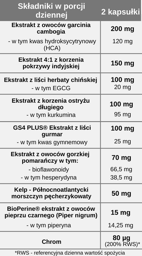 Slimvit - kontrola wagi, 60 kapsułek, Pharmovit Herballine