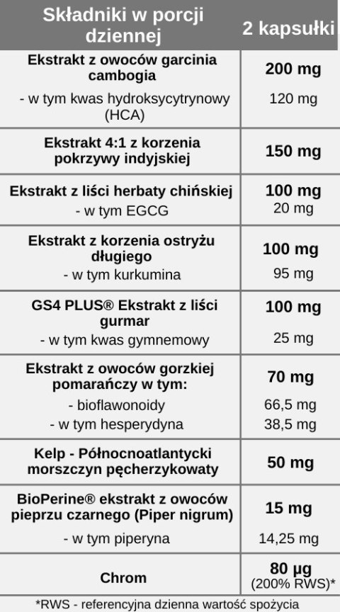 Slimvit - kontrola wagi, 60 kapsułek, Pharmovit Herballine Slimvit - kontrola wagi, 60 kapsułek, Pharmovit Herballine