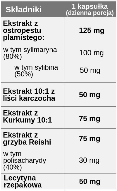 Sylimaryna - ekstrakt z ostropestu, 90 kapsułek wege, Yango