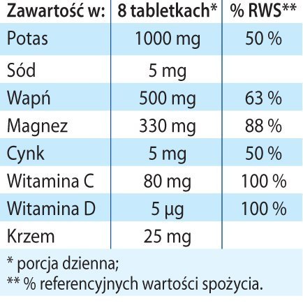 Tabletki zasadowe, pH Balans, 250 tabletek, Dr. Jacob's Tabletki zasadowe, pH Balans, 250 tabletek, Dr. Jacob's