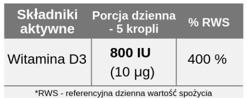 Witamina D3 Junior w kroplach, dla dzieci od 4 do 12 lat, 30 ml, Aura Herbals Witamina D3 Junior w kroplach, dla dzieci od 4 do 12 lat, 30 ml, Aura Herbals