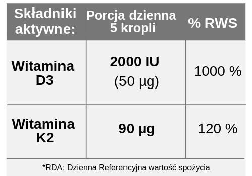 Witamina K2 (90 mcg) i D3 (2000 IU) w kroplach, Aura Herbals, 30 ml