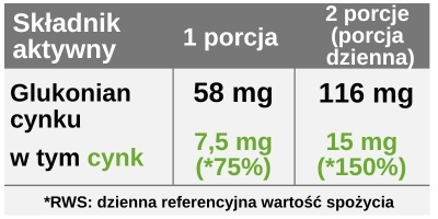 Cynk - glukonian cynku - 15 mg, 30 ml, Aliness Avitale