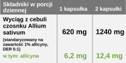 Czosnek, 1% allicyny, 620 mg, 60 kapsułek, Medica Herbs