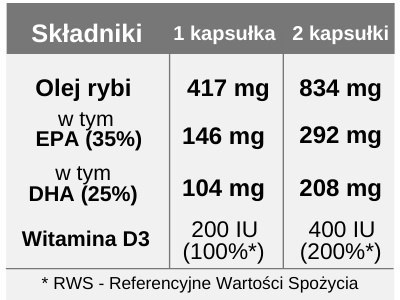 DHA + EPA + witamina D3, 60 kapsułek dla dzieci i dorosłych, Yango