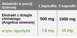 Dzięgiel chiński (Dong Quai), ekstrakt 1,5%, 500 mg, 100 kapsułek wege, Aliness