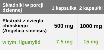 Dzięgiel chiński (Dong Quai), ekstrakt 1,5%, 500 mg, 100 kapsułek wege, Aliness Dzięgiel chiński (Dong Quai), ekstrakt 1,5%, 500 mg, 100 kapsułek wege, Aliness