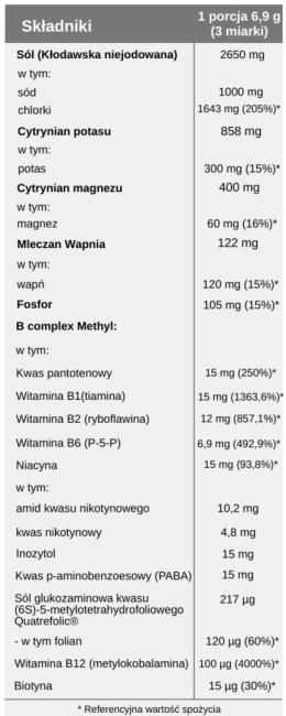Elektrolity Mango + B complex methyl 345g, 50 porcji, Aliness