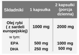 Fish Omega 3 FORTE 500 EPA 200 DHA, 90 kapsułek, Aliness