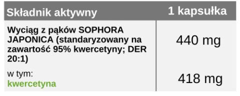 Kwercetyna 418 mg, 60 kapsułek, Medica Herbs Kwercetyna 418 mg, 60 kapsułek, Medica Herbs