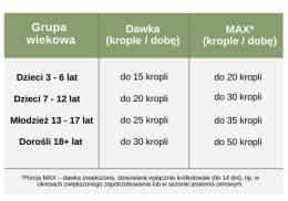 Nano PROPOLIS 30%, 50 ml, potrójna ekstrakcja, bez alkoholu, od 3 roku życia, Sati Labs