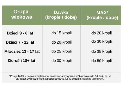 Nano PROPOLIS 30%, 50 ml, potrójna ekstrakcja, bez alkoholu, od 3 roku życia, Sati Labs Nano PROPOLIS 30%, 50 ml, potrójna ekstrakcja, bez alkoholu, od 3 roku życia, Sati Labs