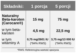 Naturalny Beta Karoten CaroCare® 4,5 mg, Prowitamina A , 30 ml, Aliness Avitale