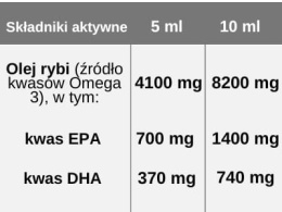 Omega 3 w płynie ( 370 mg DHA + 700 mg EPA) 200 ml, Aura Herbals