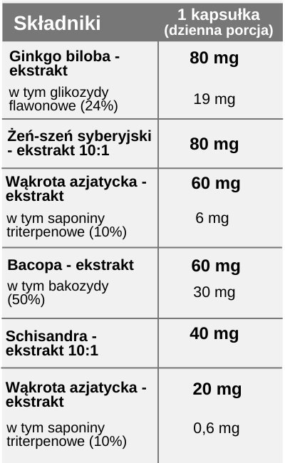 Pamięć bez granic (Ginkgo biloba, Żeń-szeń syberyjski, Wąkrota azjatycka, Schisandra, Różeniec górski), 50 kapsułek, Panaseus Pamięć bez granic (Ginkgo biloba, Żeń-szeń syberyjski, Wąkrota azjatycka, Schisandra, Różeniec górski), 50 kapsułek, Panaseus