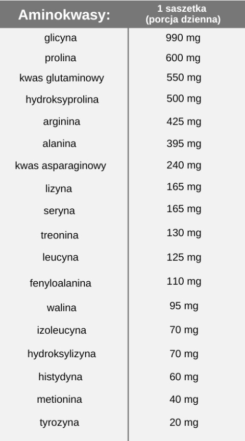 ProSkin KOLAGEN rybi 5 g + HIALURON 100 mg, 30 saszetek, smak pomarańczowy, Aliness ProSkin KOLAGEN rybi 5 g + HIALURON 100 mg, 30 saszetek, smak pomarańczowy, Aliness