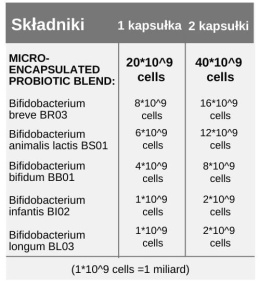 Probiotyk, Bifidobacterium FORTE Balance, NO FOS, 20 mld żywych bakterii, 60 kapsułek wege, Aliness