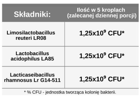 Probiotyk LACTRIO: reuteri, acidophilus, rhamnosus, krople, 10 ml, Skoczylas Probiotyk LACTRIO: reuteri, acidophilus, rhamnosus, krople, 10 ml, Skoczylas