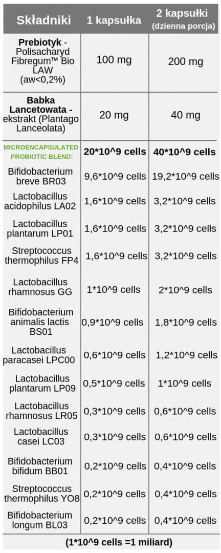 Probiotyk, ProbioBalance MAN, 20 mld żywych bakterii, 30 kapsułek wege, Aliness Probiotyk, ProbioBalance MAN, 20 mld żywych bakterii, 30 kapsułek wege, Aliness