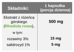 Różeniec górski Rhodiola rosea 500 mg, 60 kapsułek, Aliness