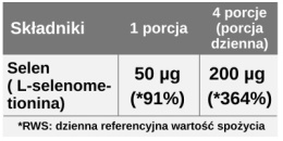 Selen (L-selenometionina), 50 µg, 30 ml, Aliness Avitale