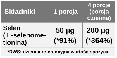 Selen (L-selenometionina), 50 µg, 30 ml, Aliness Avitale