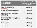 Urofemina - układ moczowy, 60 kapsułek, dr Skoczylas