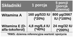 Witamina A + E w kroplach, 30 ml, 600 porcji, Aliness Avitale
