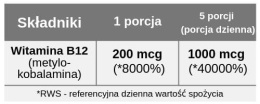 Witamina B12 w kroplach, metylokobalamina, 200 mcg, 30 ml, Aliness
